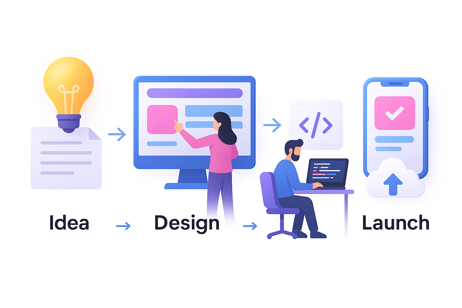 Matrix Innovations Team and Development Process